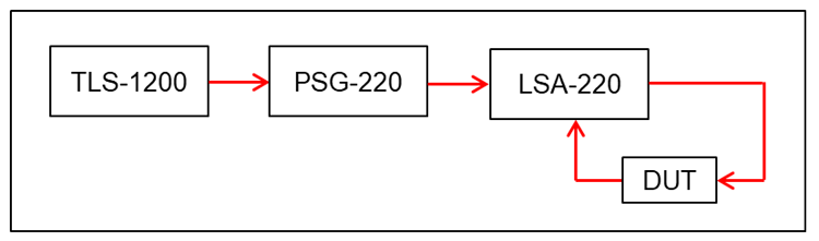 PDL