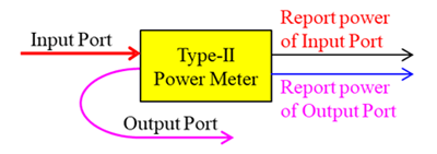 PWM-Type-II